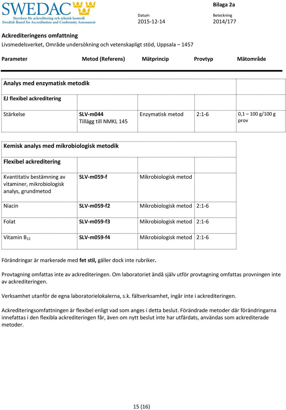 metod 2:1-6 Vitamin B 12 SLV-m059-f4 Mikrobiologisk metod 2:1-6 Förändringar är markerade med fet stil, gäller dock inte rubriker. Provtagning omfattas inte av ackrediteringen.