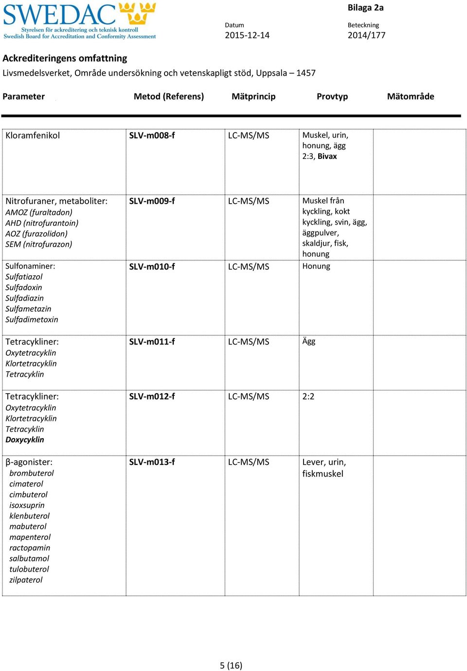 Tetracyklin Doxycyklin β-agonister: brombuterol cimaterol cimbuterol isoxsuprin klenbuterol mabuterol mapenterol ractopamin salbutamol tulobuterol zilpaterol SLV-m009-f LC-MS/MS Muskel