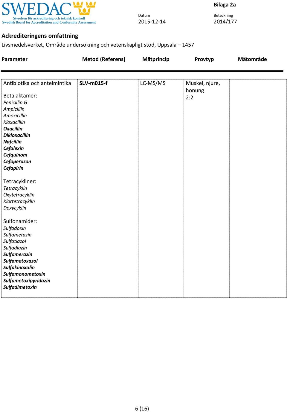 Tetracykliner: Tetracyklin Oxytetracyklin Klortetracyklin Doxycyklin Sulfonamider: Sulfadoxin Sulfametazin