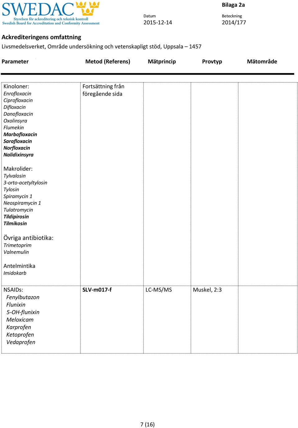 Spiramycin 1 Neospiramycin 1 Tulatromycin Tildipirosin Tilmikosin Övriga antibiotika: Trimetoprim Valnemulin