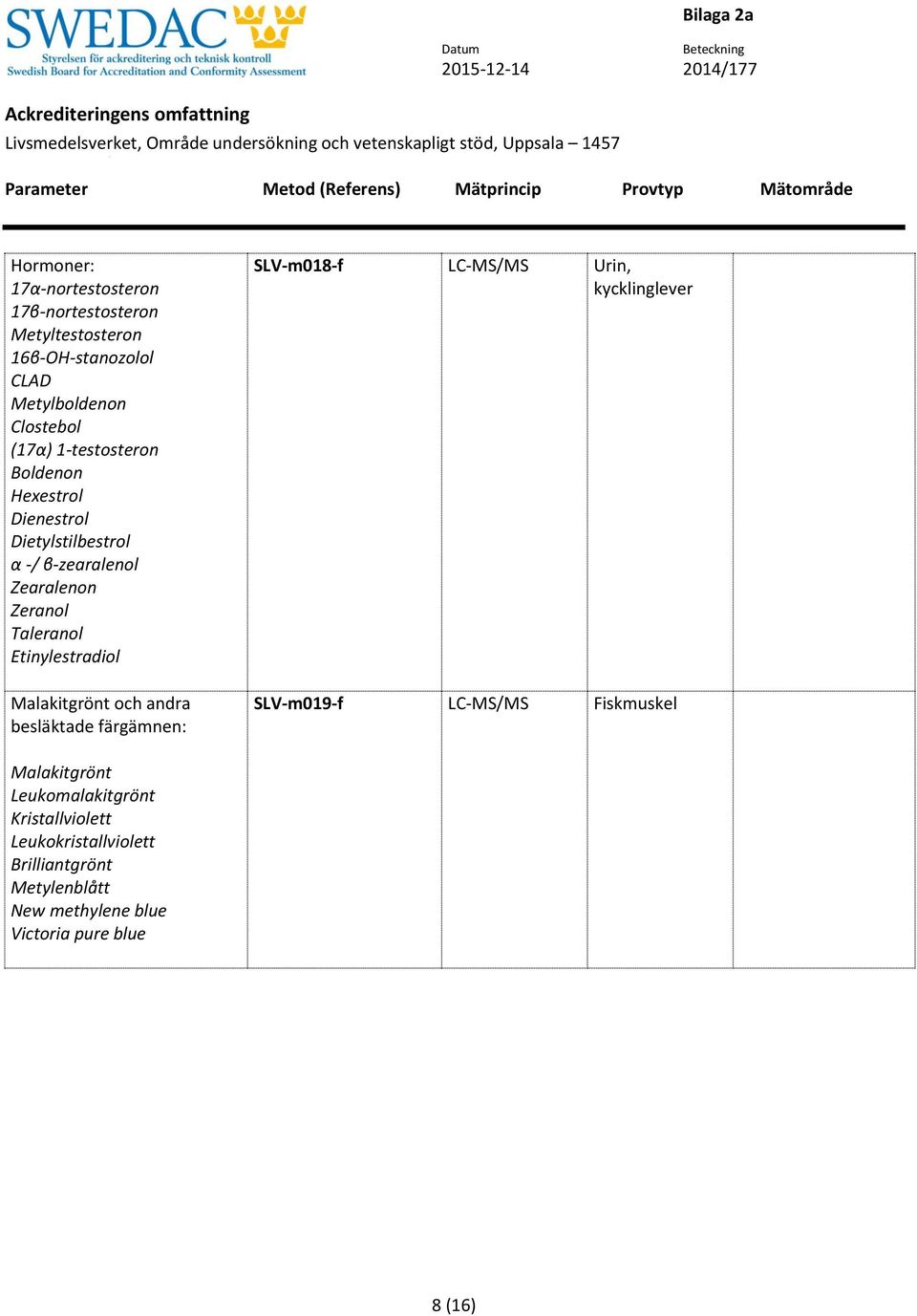 Malakitgrönt och andra besläktade färgämnen: SLV-m018-f LC-MS/MS Urin, kycklinglever SLV-m019-f LC-MS/MS Fiskmuskel