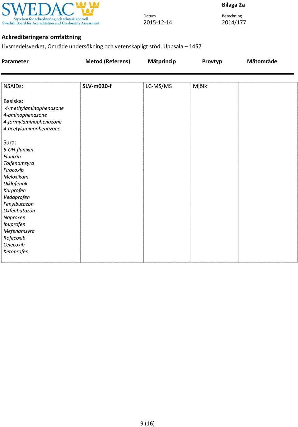 5-OH-flunixin Flunixin Tolfenamsyra Firocoxib Meloxikam Diklofenak Karprofen