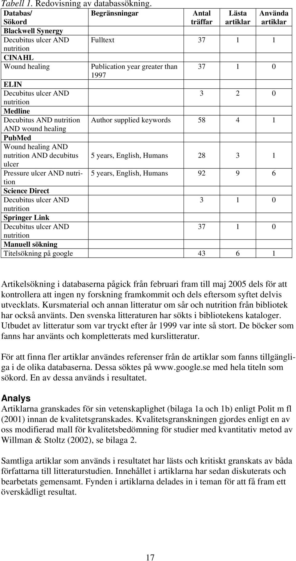 Decubitus AND nutrition AND wound healing PubMed Wound healing AND nutrition AND decubitus ulcer Pressure ulcer AND nutrition Science Direct Decubitus ulcer AND nutrition Springer Link Decubitus