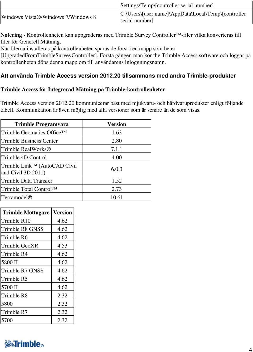Första gången man kör the Trimble Access software och loggar på kontrollenheten döps denna mapp om till användarens inloggningsnamn. Att använda Trimble Access version 2012.