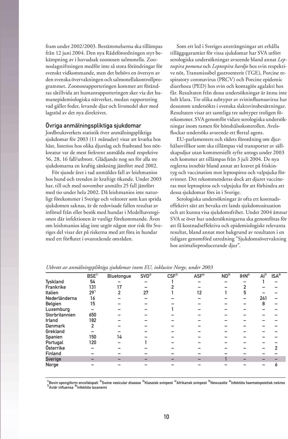 Zoonosrapporteringen kommer att förändras såtillvida att human rapporte ringen sker via det humanepidemiologiska nätverket, medan rapportering vad gäller foder, levande djur och livs medel sker med