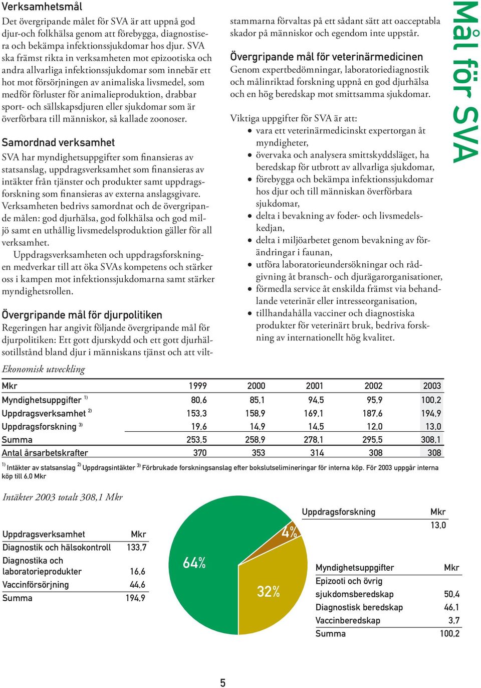 animalieproduktion, drabbar sport- och sällskapsdjuren eller sjukdomar som är överförbara till människor, så kallade zoonoser.