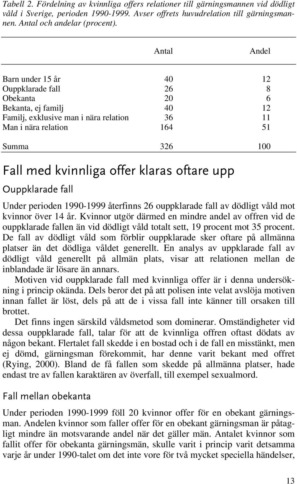 offer klaras oftare upp Ouppklarade fall Under perioden 1990-1999 återfinns 26 ouppklarade fall av dödligt våld mot kvinnor över 14 år.