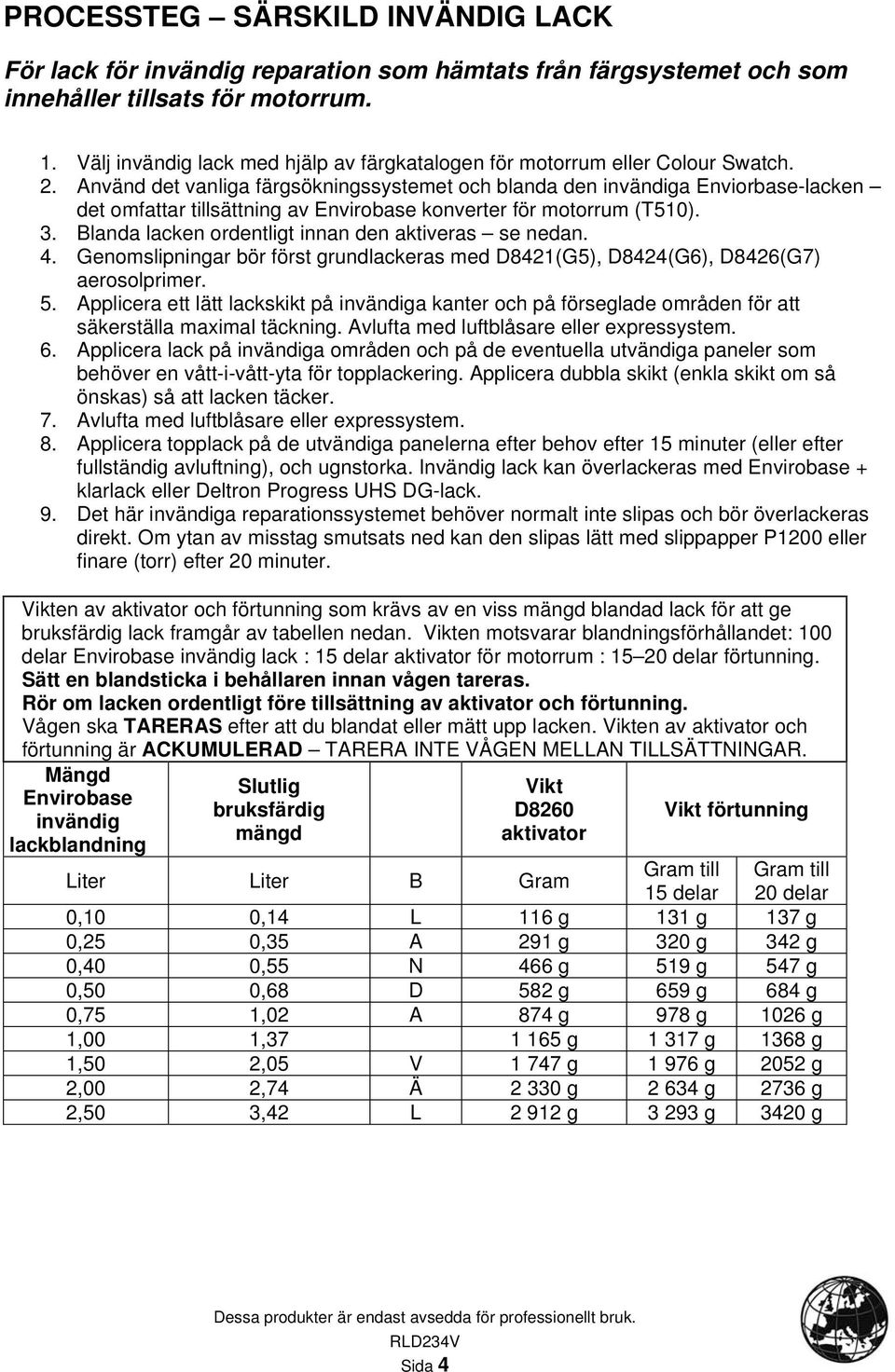 Använd det vanliga färgsökningssystemet och blanda den invändiga Enviorbase-lacken det omfattar tillsättning av Envirobase konverter för motorrum (T510). 3.
