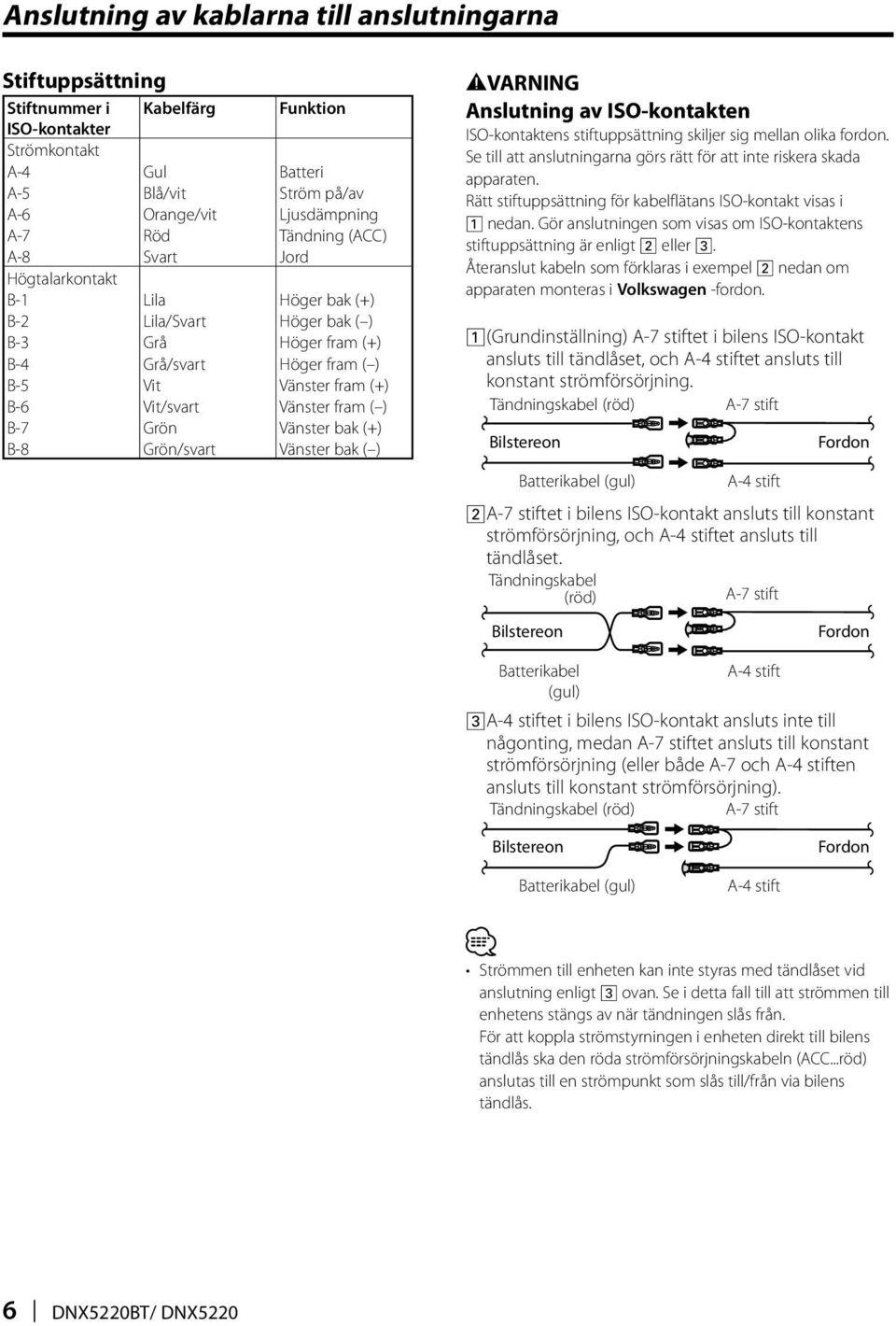 fram ( ) B-7 Grön Vänster bak (+) B-8 Grön/svart Vänster bak ( ) 2VARNING Anslutning av ISO-kontakten ISO-kontaktens stiftuppsättning skiljer sig mellan olika fordon.