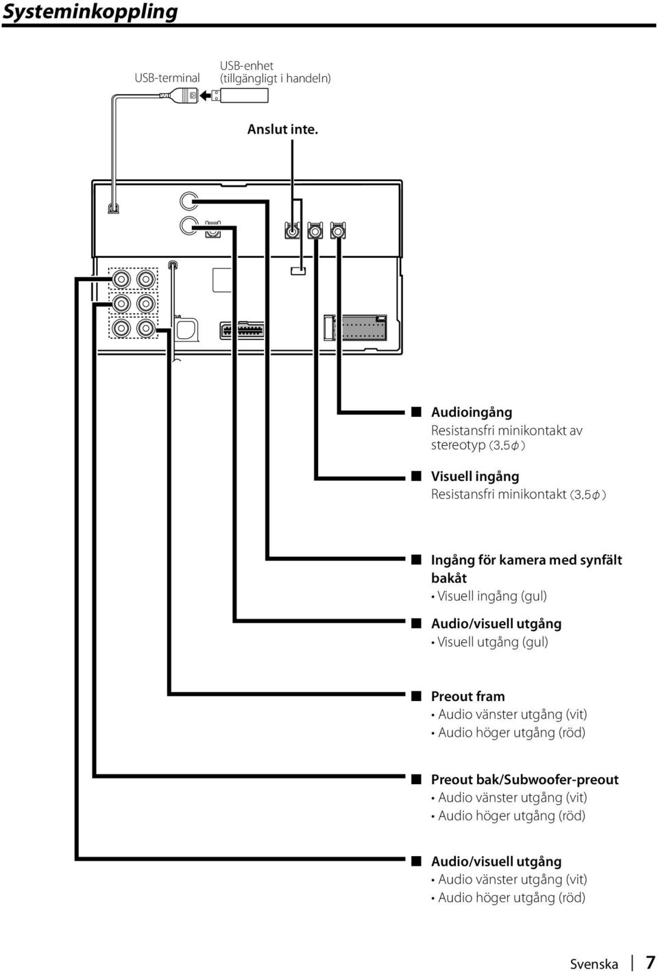 bakåt Visuell ingång (gul) Audio/visuell utgång Visuell utgång (gul) Preout fram Audio vänster utgång (vit) Audio höger