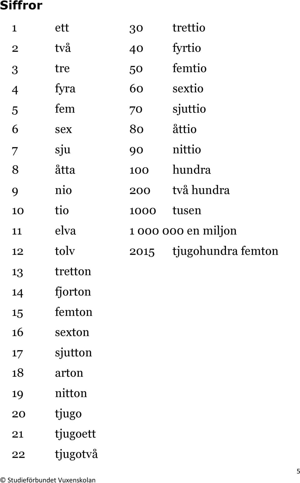 1000 tusen 11 elva 1 000 000 en miljon 12 tolv 2015 tjugohundra femton 13 tretton 14