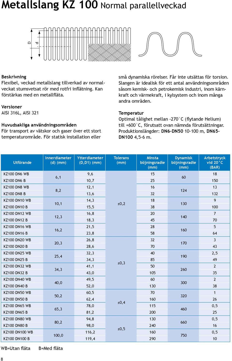 Får inte utsättas för torsion. Slangen är idealisk för ett antal användningsområden såsom kemisk- och petrokemisk industri, inom kärnkraft och värmekraft, i kylsystem och inom många andra områden.