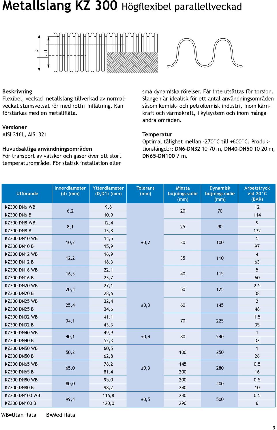 Får inte utsättas för torsion. Slangen är idealisk för ett antal användningsområden såsom kemisk- och petrokemisk industri, inom kärnkraft och värmekraft, i kylsystem och inom många andra områden.