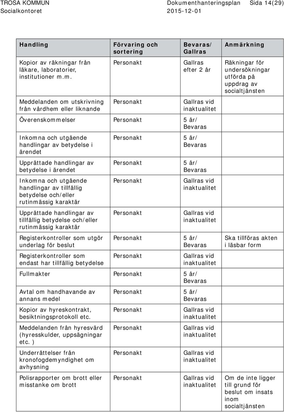 m. Meddelanden om utskrivning från vårdhem eller liknande / efter 2 år vid Överenskommelser Inkomna och utgående handlingar av betydelse i ärendet Upprättade handlingar av betydelse i ärendet Inkomna