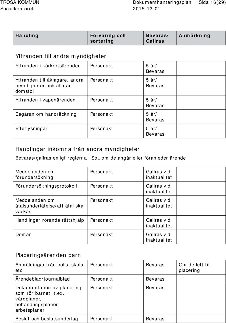 förundersökning vid Förundersökningsprotokoll vid Meddelanden om åtalsunderlåtelse/att åtal ska väckas vid ar rörande rättshjälp vid Domar vid Placeringsärenden barn Anmälningar