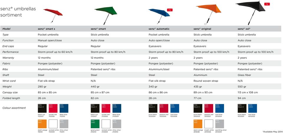 km/h Storm proof up to 100 km/h Storm proof up to 100 km/h Warranty 12 months 12 months 2 years 2 years 2 years Fabric Ribs Aluminium/steel Patented senz ribs Aluminium/steel Patented senz ribs
