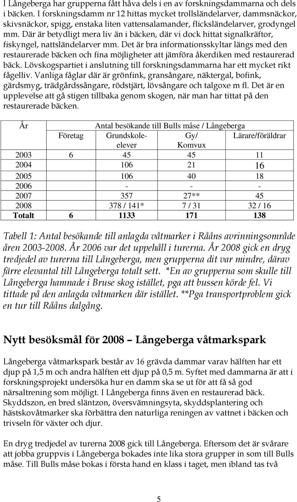 Där är betydligt mera liv än i bäcken, där vi dock hittat signalkräftor, fiskyngel, nattsländelarver mm.