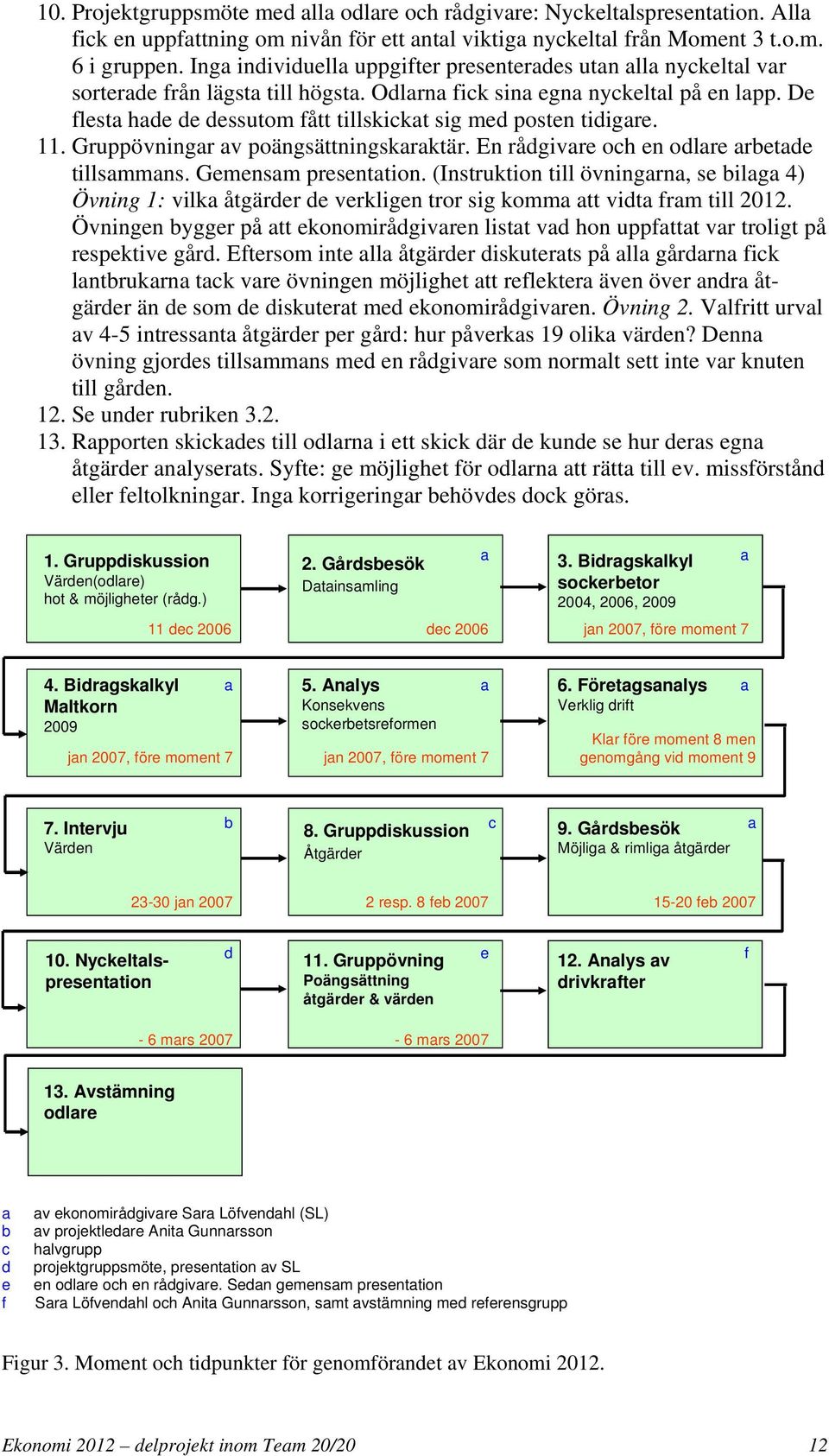 De flesta hade de dessutom fått tillskickat sig med posten tidigare. 11. Gruppövningar av poängsättningskaraktär. En rådgivare och en odlare arbetade tillsammans. Gemensam presentation.