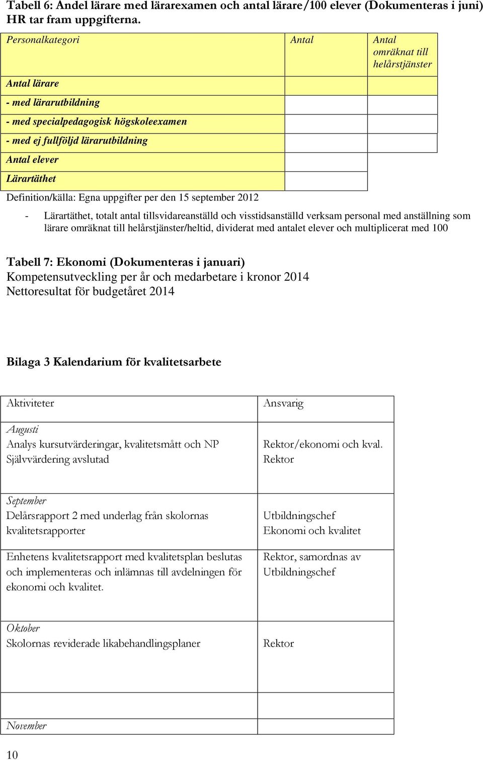 Definition/källa: Egna uppgifter per den 15 september 2012 - Lärartäthet, totalt antal tillsvidareanställd och visstidsanställd verksam personal med anställning som lärare omräknat till