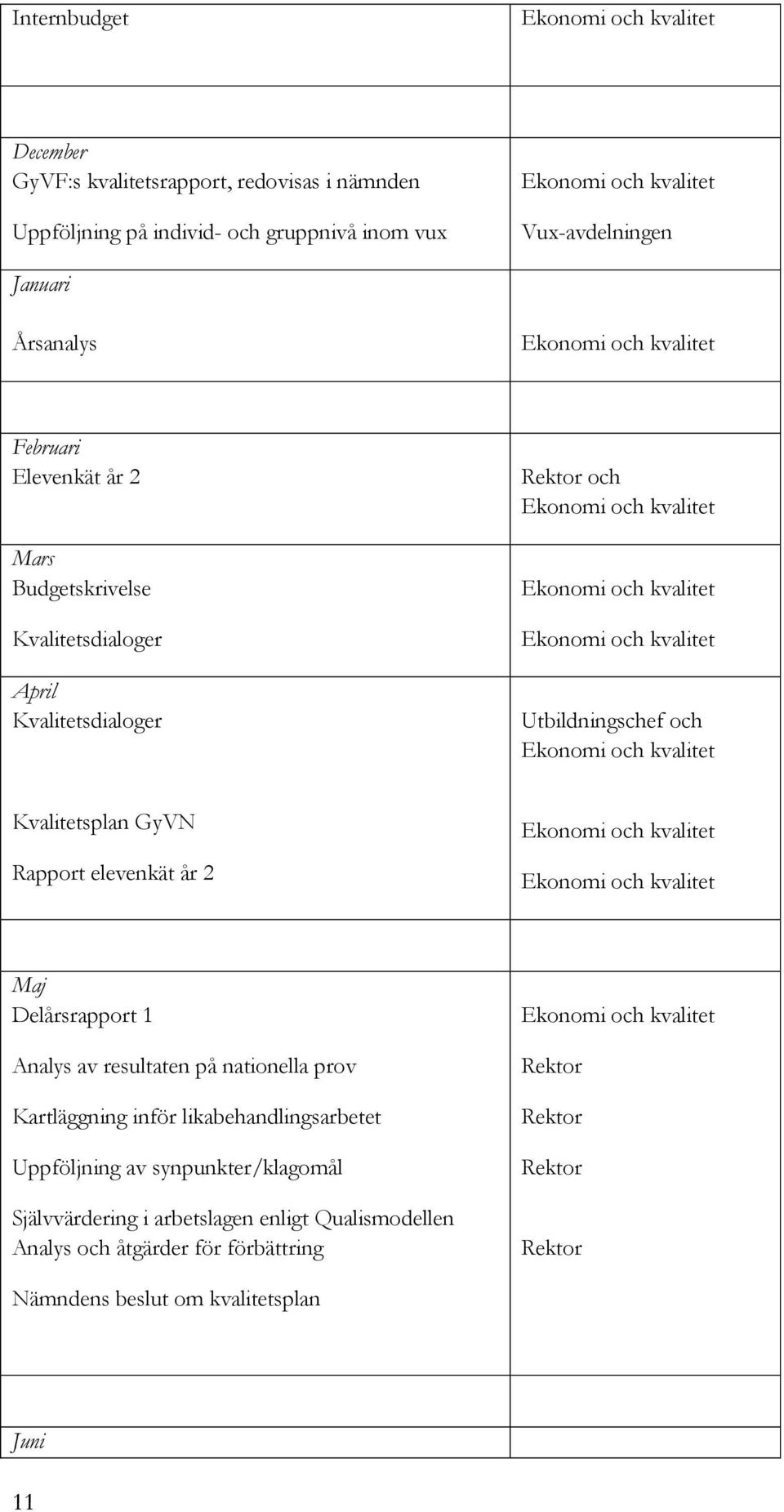 Rapport elevenkät år 2 Maj Delårsrapport 1 Analys av resultaten på nationella prov Kartläggning inför likabehandlingsarbetet Uppföljning av