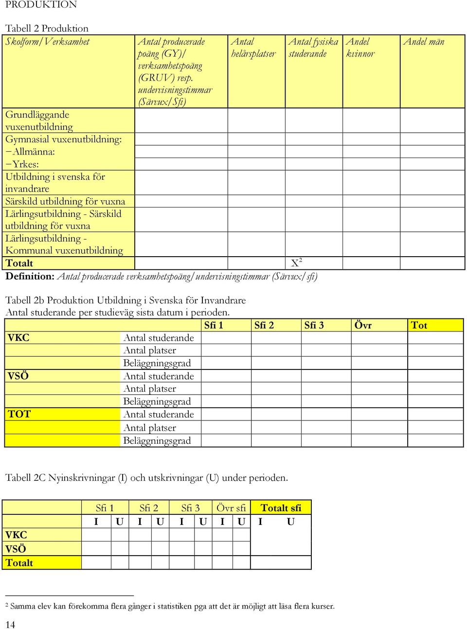 utbildning för vuxna Lärlingsutbildning - Särskild utbildning för vuxna Lärlingsutbildning - Kommunal vuxenutbildning Totalt X 2 Definition: Antal producerade verksamhetspoäng/undervisningstimmar