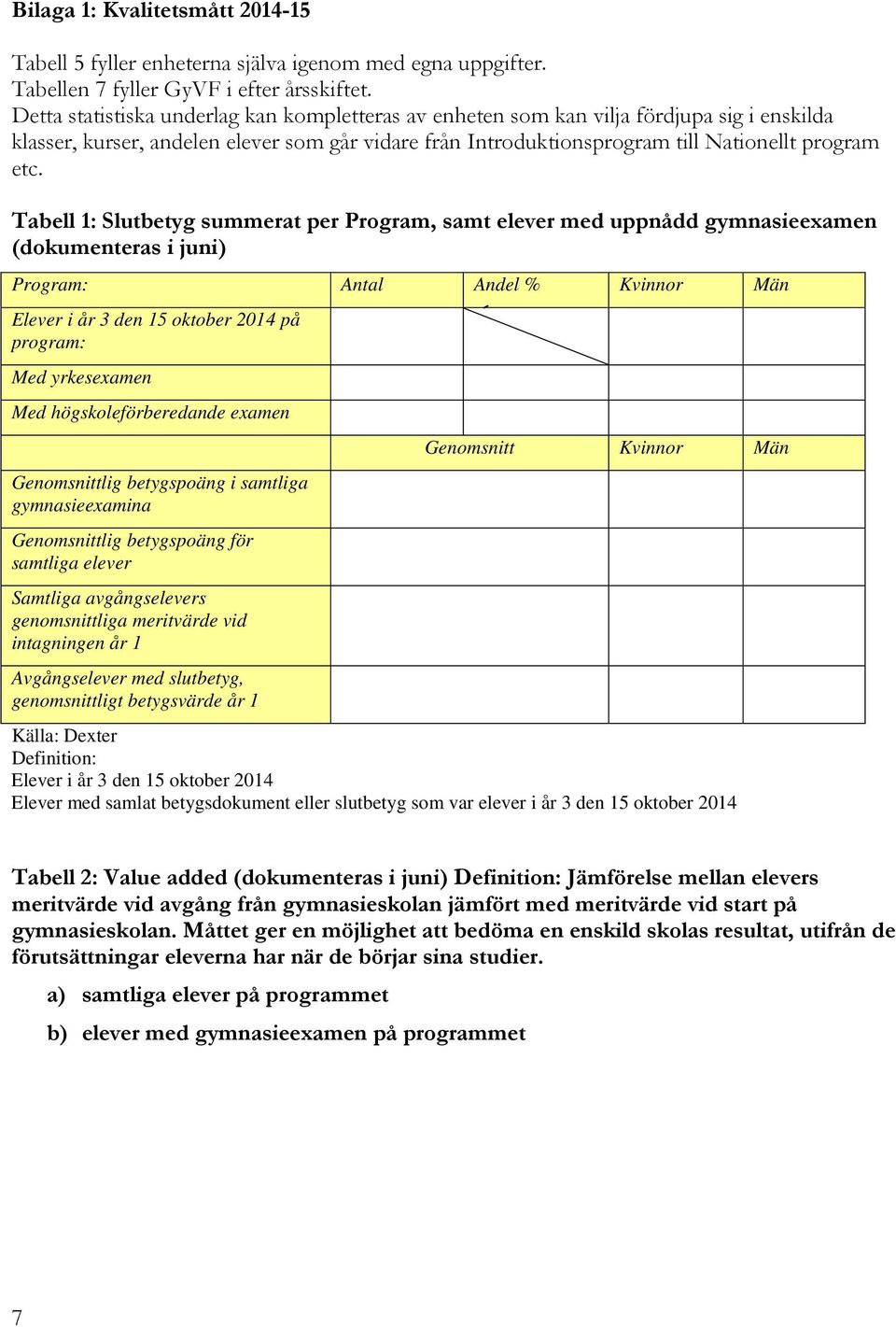 Tabell 1: Slutbetyg summerat per Program, samt elever med uppnådd gymnasieexamen (dokumenteras i juni) Program: Antal Andel % Kvinnor Män Elever i år 3 den 15 oktober 2014 på program: Med yrkesexamen