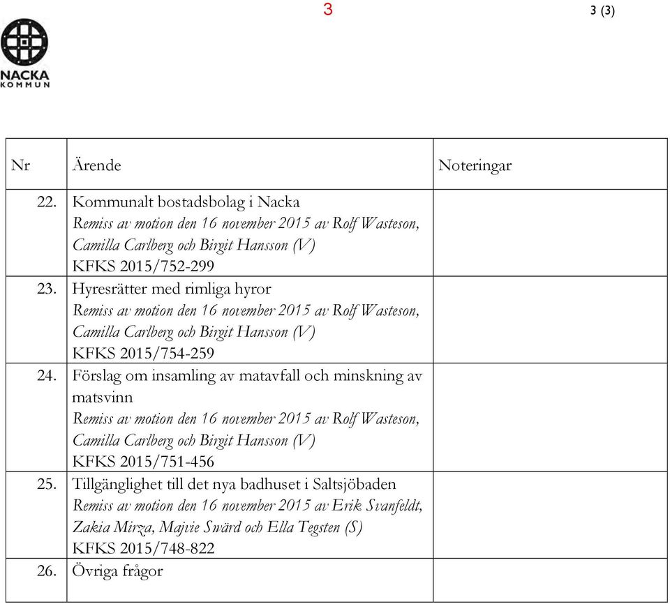 Hyresrätter med rimliga hyror Remiss av motion den 16 november 2015 av Rolf Wasteson, Camilla Carlberg och Birgit Hansson (V) KFKS 2015/754-259 24.