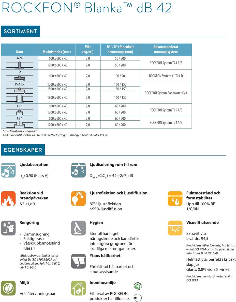 1200 x 600 x 40 7,0 60 / 200 E24600 x 600 x 40 7,0 60 / 200 1200 x 600 x 40 7,0 60 / 200 * D = Minsta montagehöjd Andra modulstorlekar kan beställas efter förfrågan. Vänligen kontakta ROCKFON.