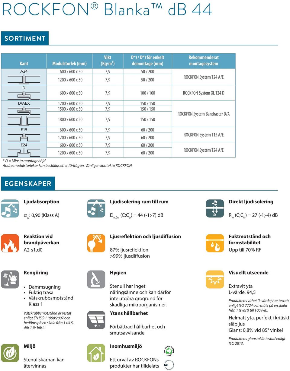 200 1200 x 600 x 50 7,9 60 / 200 E24600 x 600 x 50 7,9 60 / 200 1200 x 600 x 50 7,9 60 / 200 * D = Minsta montagehöjd Andra modulstorlekar kan beställas efter förfrågan. Vänligen kontakta ROCKFON.