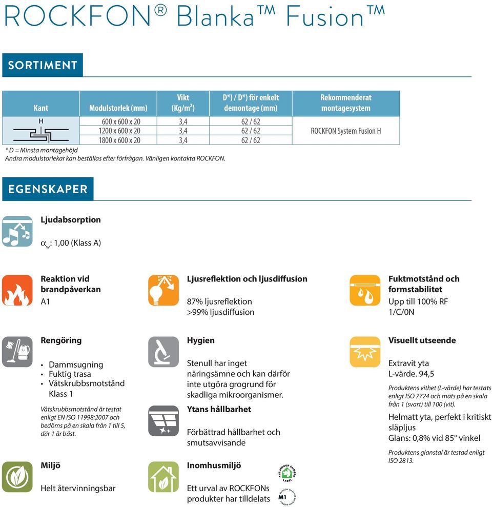 Rekommenderat montagesystem ROCKFON System Fusion H EGENSKAPER Ljudabsorption α w : 1,00 (Klass A) Reaktion vid brandpåverkan A1 Ljusreflektion och ljusdiffusion 87% ljusreflektion >99% ljusdiffusion