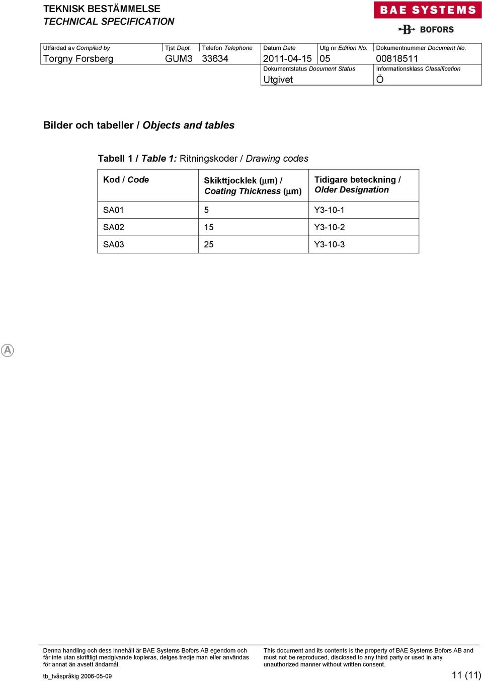 Coating Thickness (μm) Tidigare beteckning / Older Designation