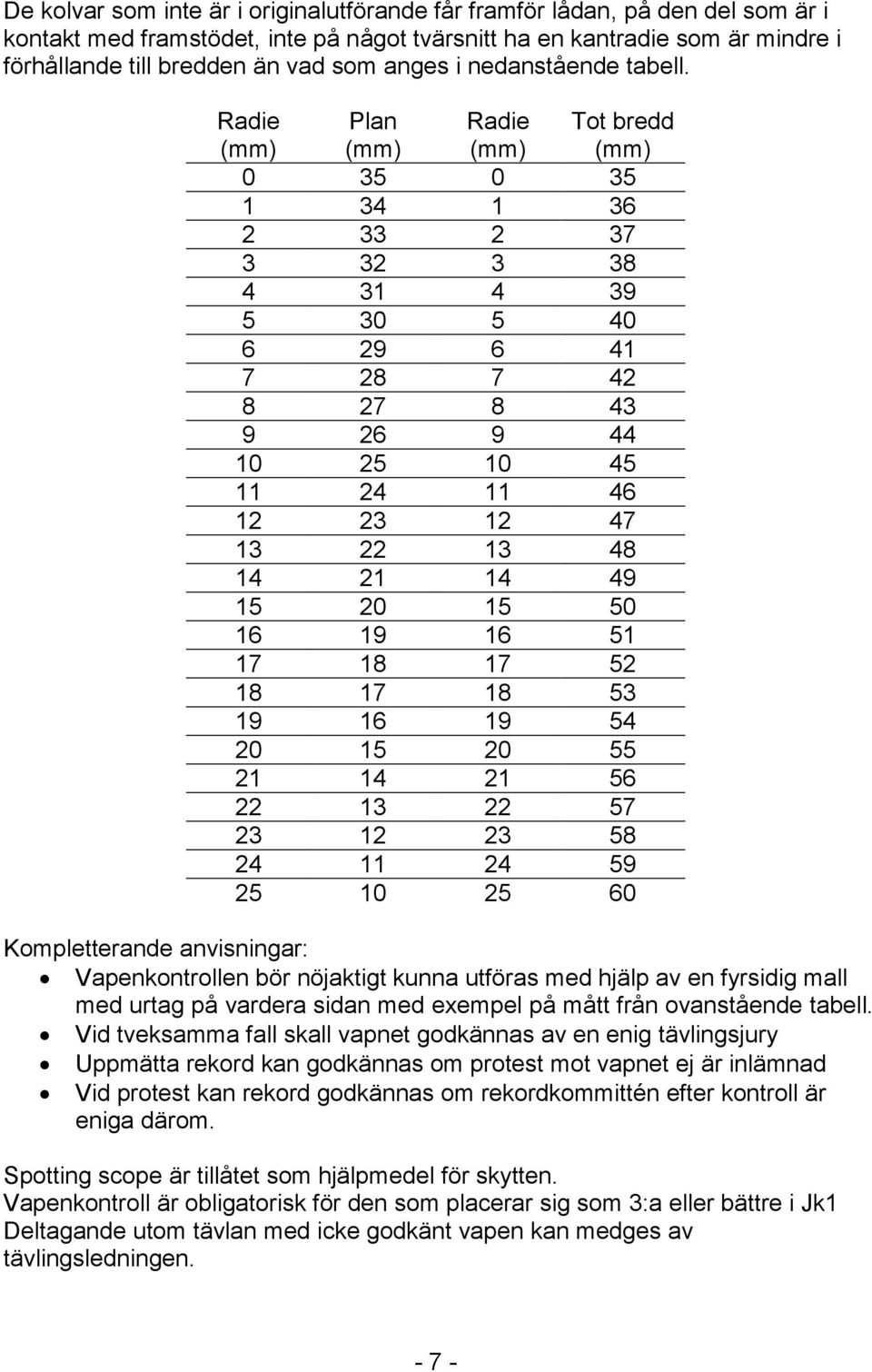 Radie (mm) Plan (mm) Radie (mm) 0 35 0 35 1 34 1 36 2 33 2 37 3 32 3 38 4 31 4 39 5 30 5 40 6 29 6 41 7 28 7 42 8 27 8 43 9 26 9 44 10 25 10 45 11 24 11 46 12 23 12 47 13 22 13 48 14 21 14 49 15 20