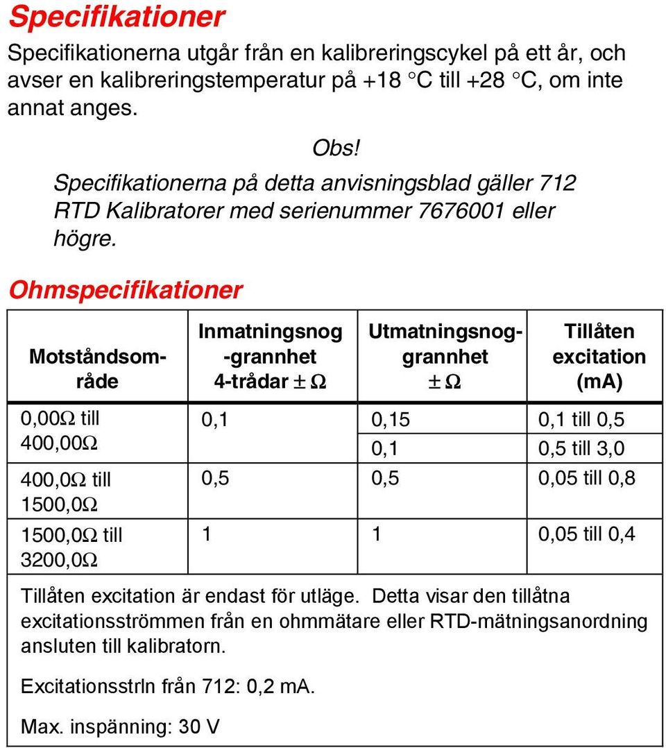 Ohmspecifikationer Inmatningsnog -grannhet 4-trådar ± Ω Motståndsområde Utmatningsnoggrannhet ± Ω Tillåten excitation (ma) 0,00Ω till 400,00Ω 400,0Ω till 1500,0Ω 1500,0Ω till 3200,0Ω 0,1