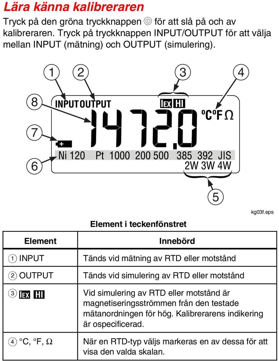 eps Element A INPUT B OUTPUT C i H D C, F, Ω Innebörd Tänds vid mätning av RTD eller motstånd Tänds vid simulering av RTD eller motstånd Vid