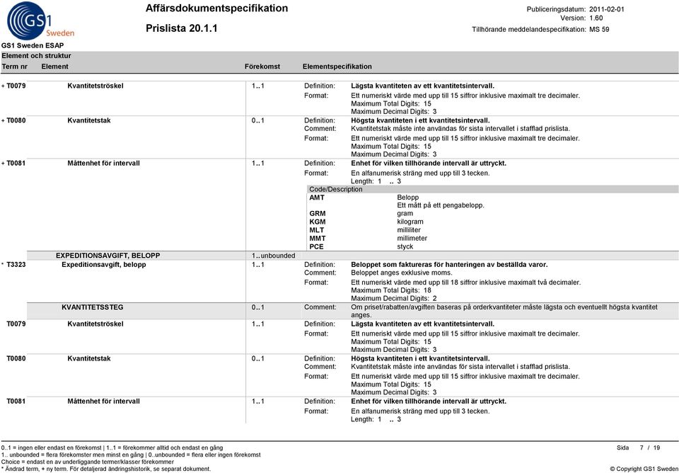 . 1 Definition: et som faktureras för hanteringen av beställda varor. Comment: et anges exklusive moms. Format: Ett numeriskt värde med upp till 18 siffror inklusive maximalt två decimaler.