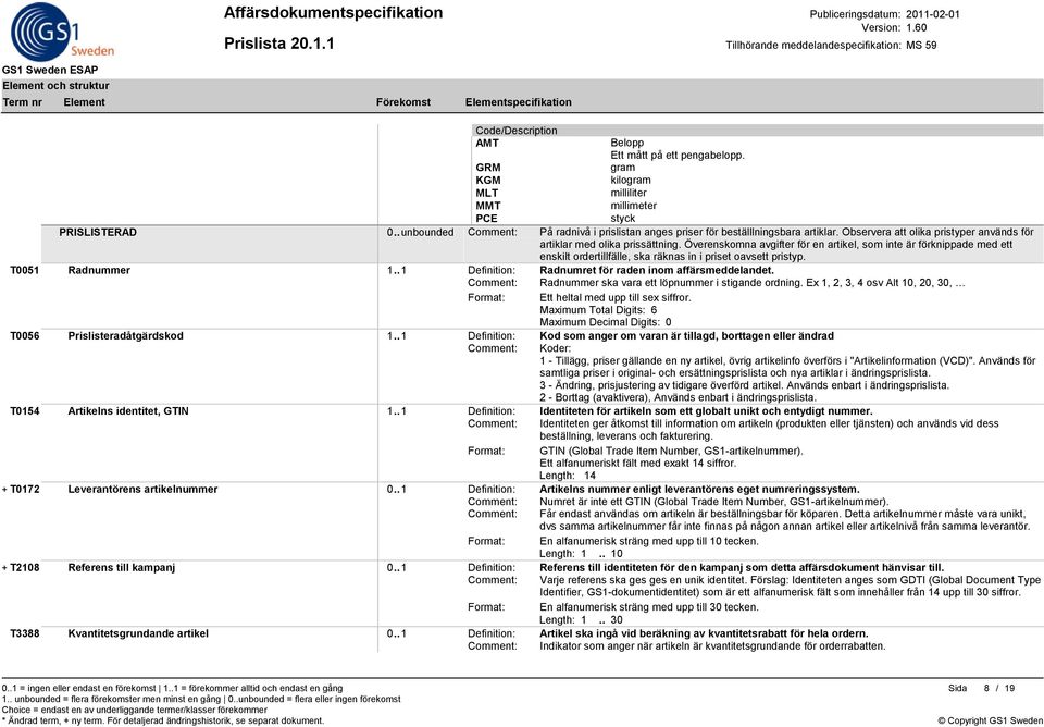 . 1 Definition: Radnumret för raden inom affärsmeddelandet. Comment: Radnummer ska vara ett löpnummer i stigande ordning. Ex 1, 2, 3, 4 osv Alt 10, 20, 30, Format: Ett heltal med upp till sex siffror.