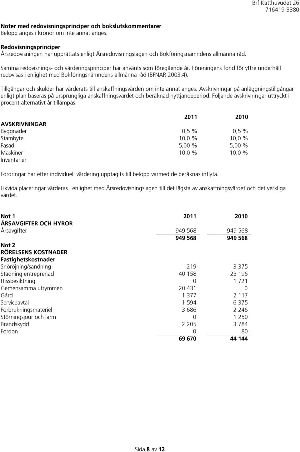 Föreningens fond för yttre underhåll redovisas i enlighet med Bokföringsnämndens allmänna råd (BFNAR 2003:4). Tillgångar och skulder har värderats till anskaffningsvärden om inte annat anges.