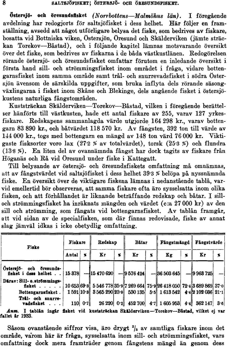 och i följande kapitel lämnas motsvarande översikt över det fiske, som bedrives av fiskarna i de båda västkustlänen.