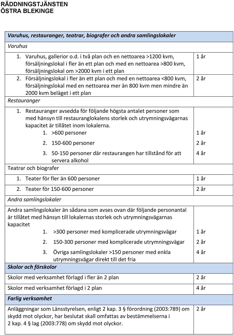 i två plan och en nettoarea >1200 kvm, försäljningslokal i fler än ett plan och med en nettoarea >800 kvm, försäljningslokal om >2000 kvm i ett plan 2.