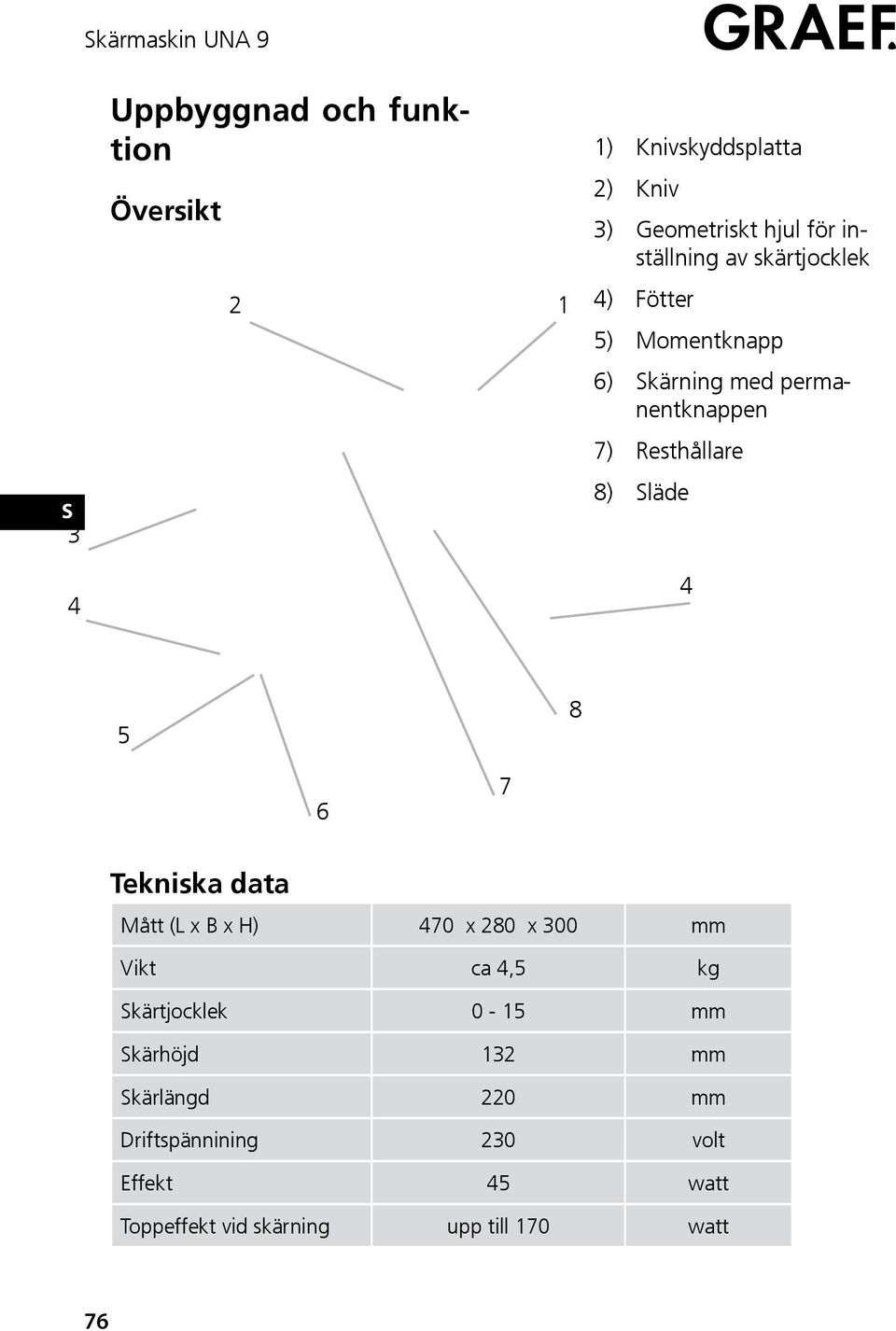 läde 4 5 8 6 7 Tekniska data Mått (L x B x H) 470 x 280 x 300 mm Vikt ca 4,5 kg kärtjocklek 0-15 mm