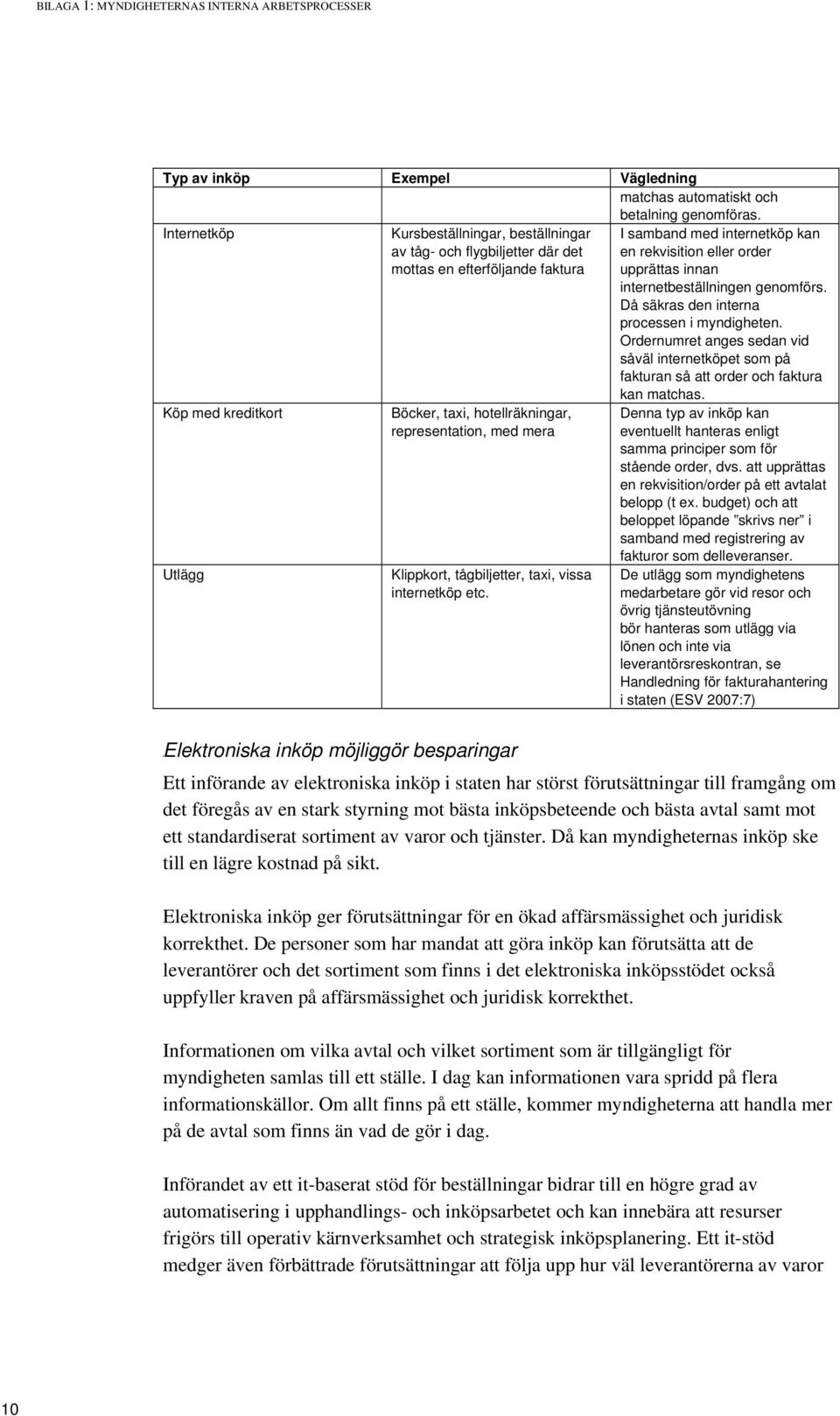 Klippkort, tågbiljetter, taxi, vissa internetköp etc. I samband med internetköp kan en rekvisition eller order upprättas innan internetbeställningen genomförs.