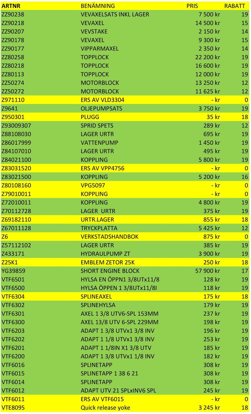 Z93009307 SPRID SPETS 289 kr 12 Z88108030 LAGER URTR 695 kr 19 Z86017999 VATTENPUMP 1 450 kr 19 Z84107010 LAGER URTR 495 kr 19 Z84021100 KOPPLING 5 800 kr 19 Z83031520 ERS AV VPP4756 - kr 0 Z83021500