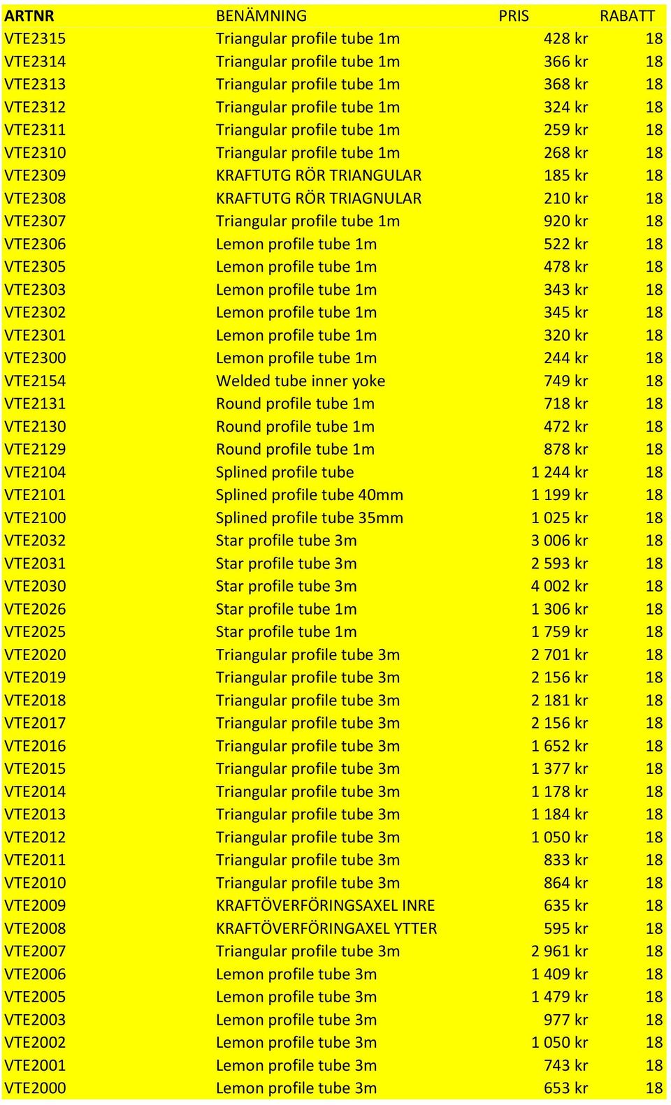 VTE2306 Lemon profile tube 1m 522 kr 18 VTE2305 Lemon profile tube 1m 478 kr 18 VTE2303 Lemon profile tube 1m 343 kr 18 VTE2302 Lemon profile tube 1m 345 kr 18 VTE2301 Lemon profile tube 1m 320 kr 18