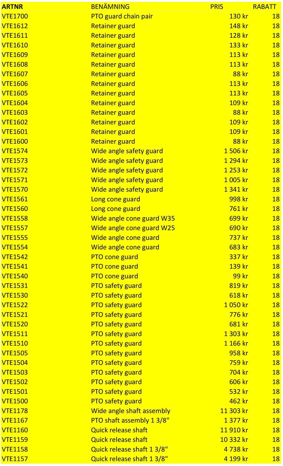 18 VTE1601 Retainer guard 109 kr 18 VTE1600 Retainer guard 88 kr 18 VTE1574 Wide angle safety guard 1 506 kr 18 VTE1573 Wide angle safety guard 1 294 kr 18 VTE1572 Wide angle safety guard 1 253 kr 18