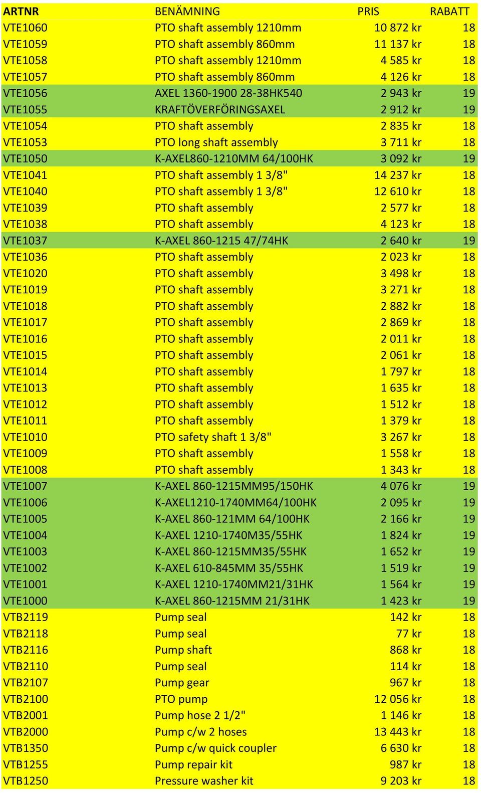 19 VTE1041 PTO shaft assembly 1 3/8" 14 237 kr 18 VTE1040 PTO shaft assembly 1 3/8" 12 610 kr 18 VTE1039 PTO shaft assembly 2 577 kr 18 VTE1038 PTO shaft assembly 4 123 kr 18 VTE1037 K-AXEL 860-1215