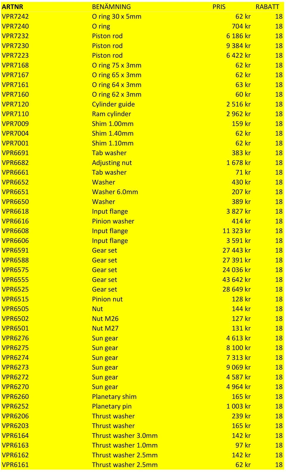 40mm 62 kr 18 VPR7001 Shim 1.10mm 62 kr 18 VPR6691 Tab washer 383 kr 18 VPR6682 Adjusting nut 1 678 kr 18 VPR6661 Tab washer 71 kr 18 VPR6652 Washer 430 kr 18 VPR6651 Washer 6.