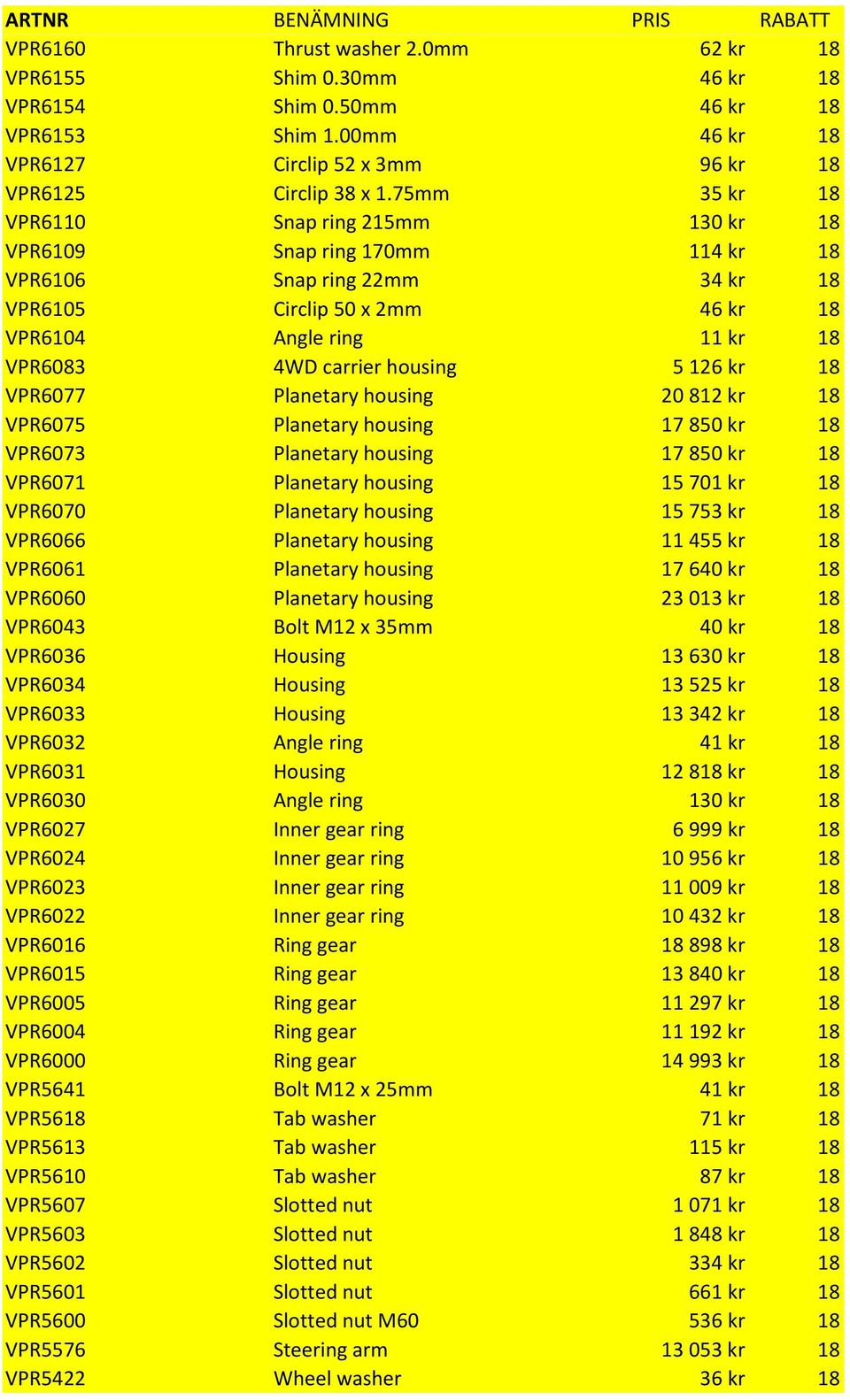 housing 5 126 kr 18 VPR6077 Planetary housing 20 812 kr 18 VPR6075 Planetary housing 17 850 kr 18 VPR6073 Planetary housing 17 850 kr 18 VPR6071 Planetary housing 15 701 kr 18 VPR6070 Planetary