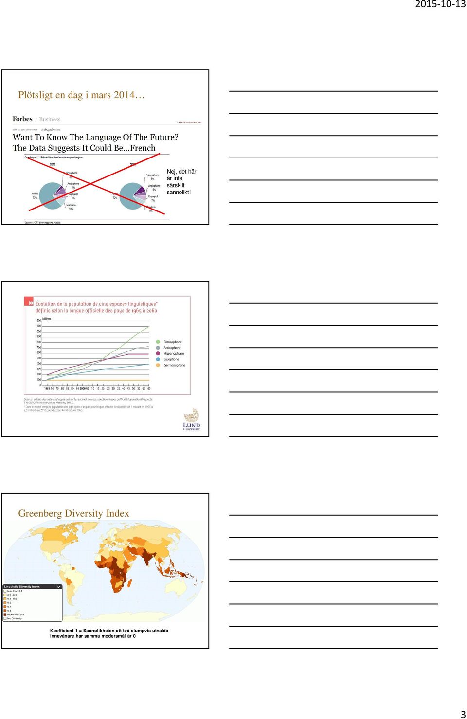 Greenberg Diversity Index Koefficient 1 =