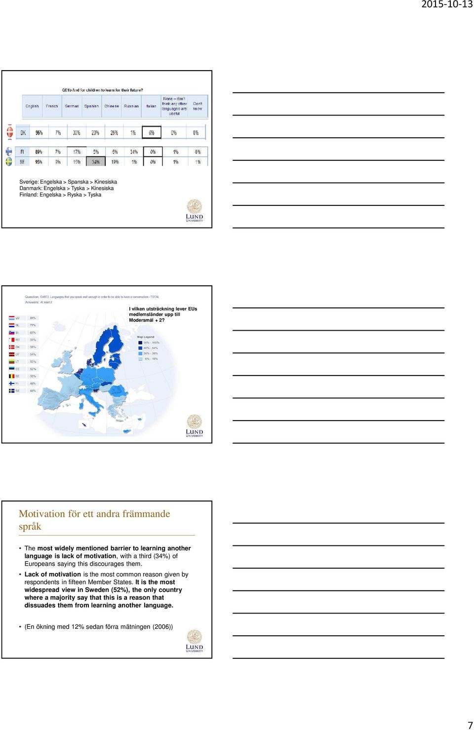 Motivation för ett andra främmande språk The most widely mentioned barrier to learning another language is lack of motivation, with a third (34%) of Europeans saying