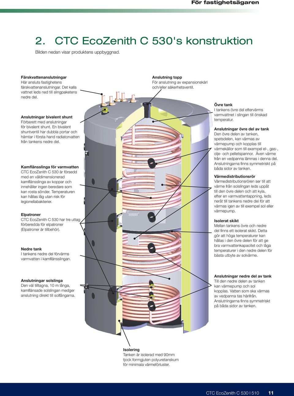 Anslutningar bivalent shunt Förberett med anslutningar för bivalent shunt. En bivalent shuntventil har dubbla portar och hämtar i första hand radiatorvatten från tankens nedre del.